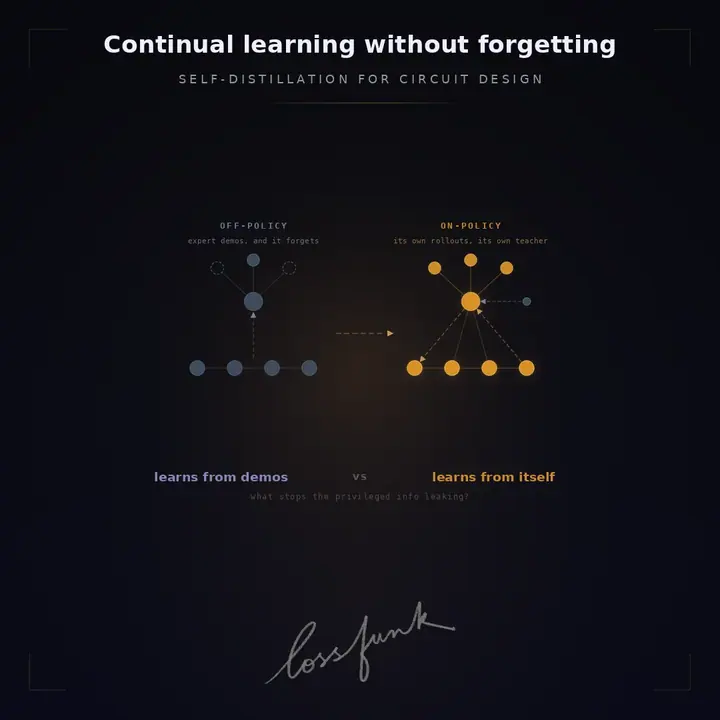On Continual Learning Without Forgetting via On-Policy Self-Distillation for Semiconductor Circuit Design poster